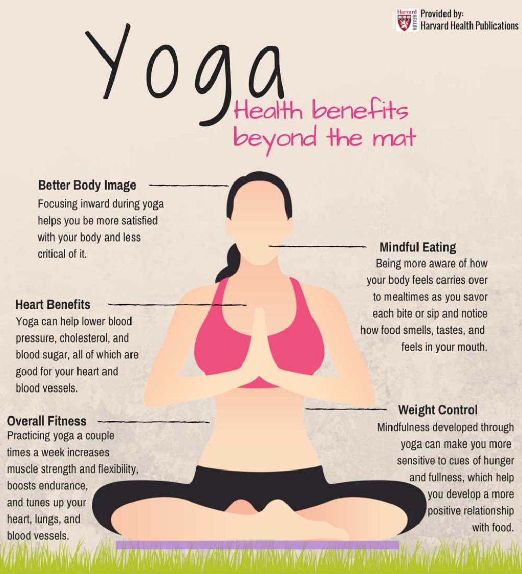 Yoga's Expanding Benefits